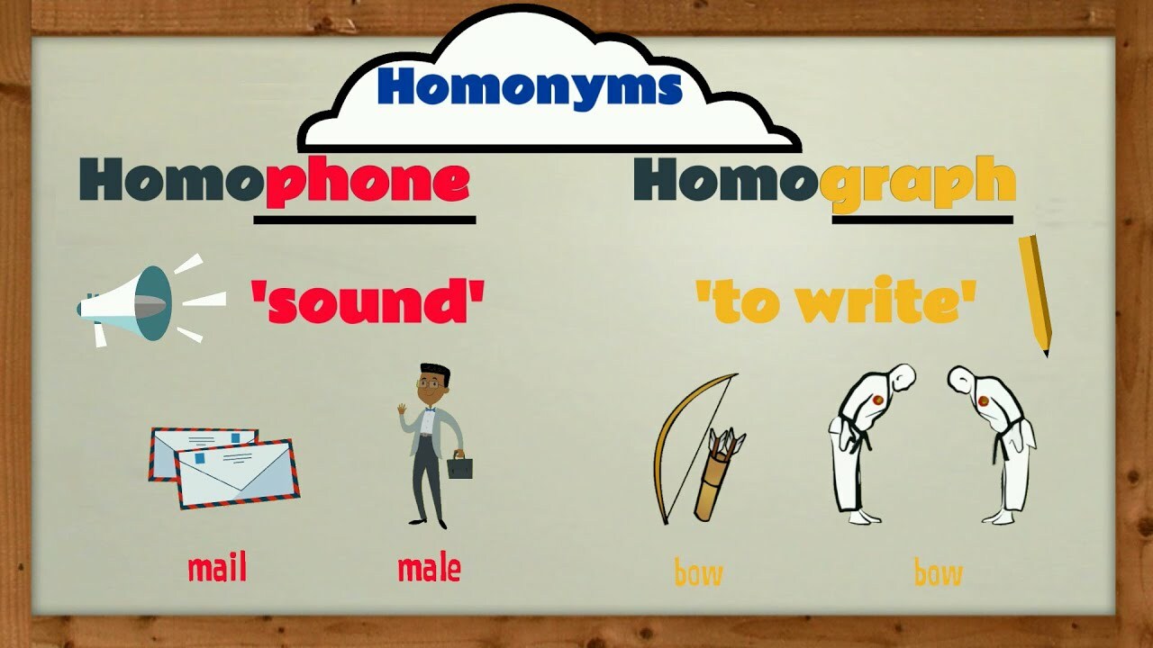 Homonyms, Homophones & Homographs